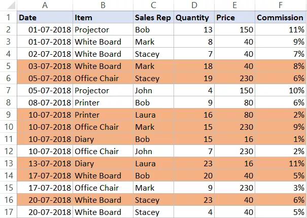 Hướng dẫn cách đánh dấu hàng dựa trên giá trị ô trong Excel